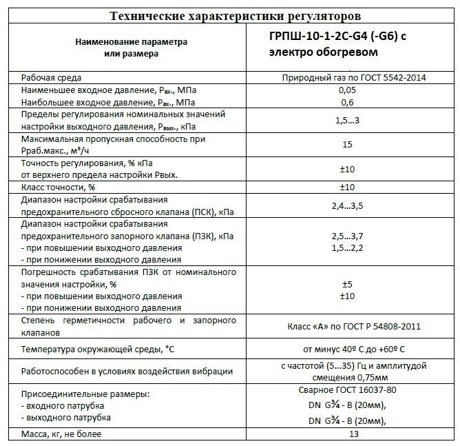 Домовой газорегуляторный пункт ГРПШ-10-1-2С-G4 (-G6) с электро обогревом Домовой газорегуляторный пункт ГРПШ-10-1-2С-G4 (-G6) с электро обогревом